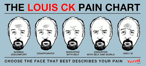 louis-ck-pain-chart